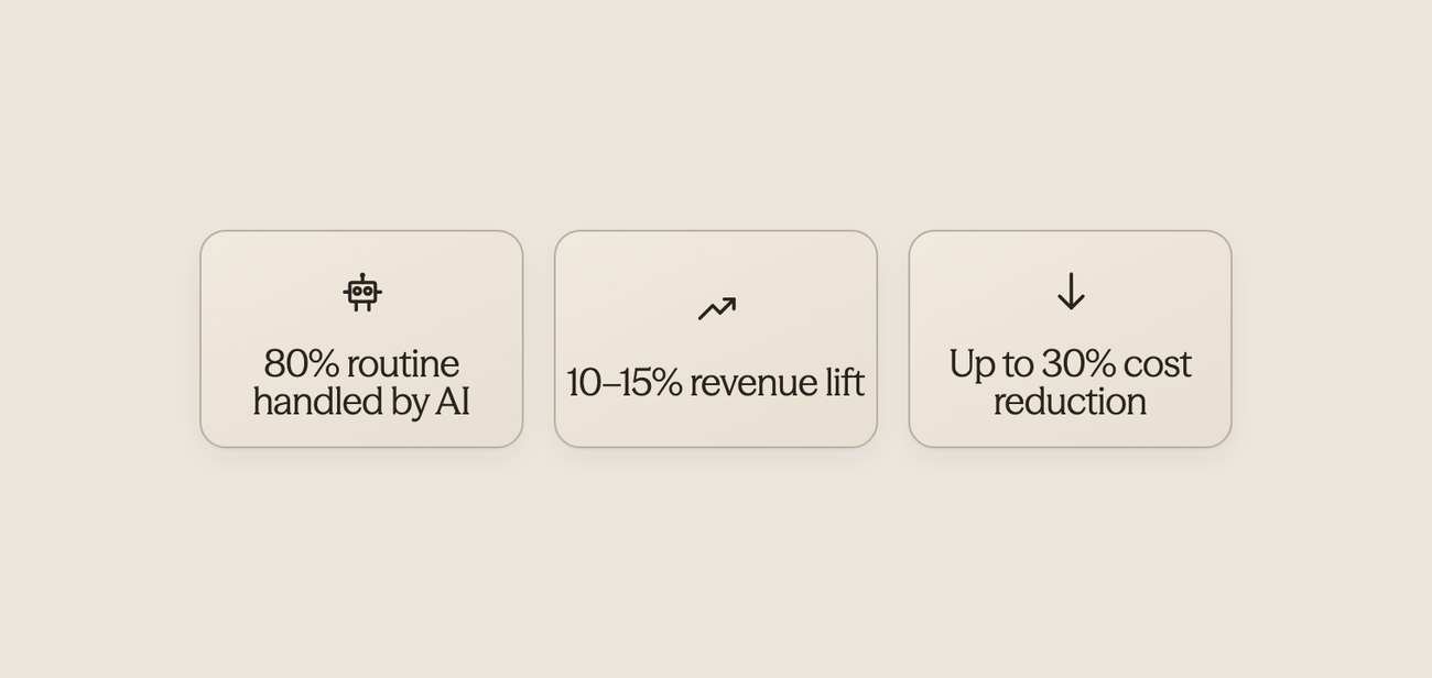 Statistics showing demo effectiveness and ROI potential