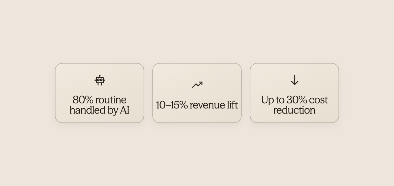 Statistics showing demo effectiveness and ROI potential