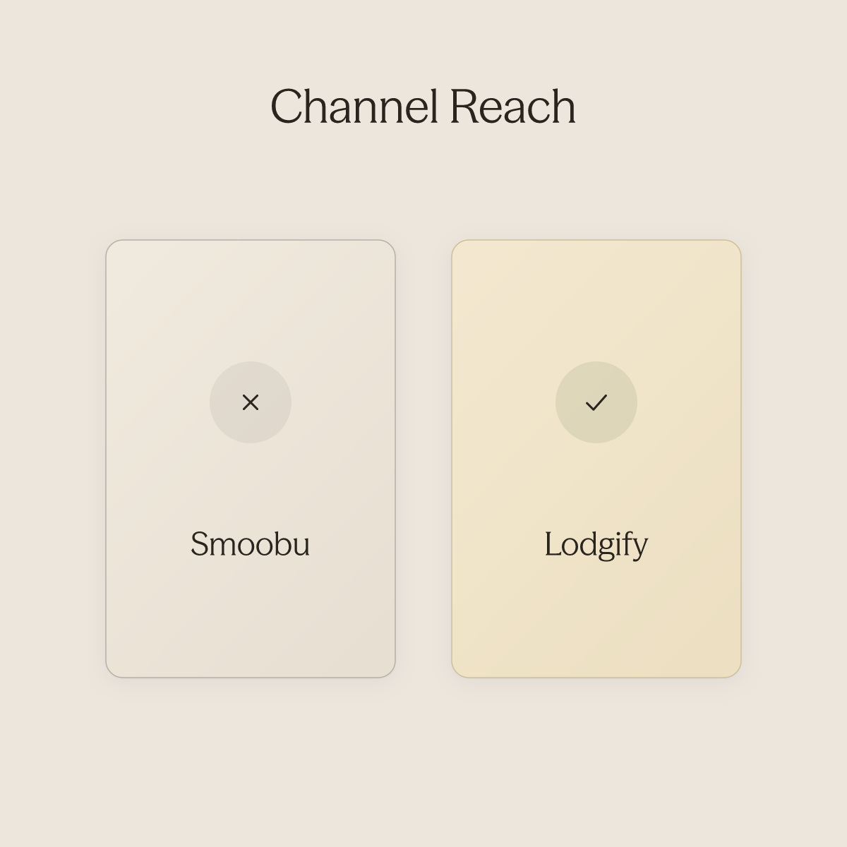 Side-by-side comparison of Smoobu versus Lodgify channel manager reach and OTA support