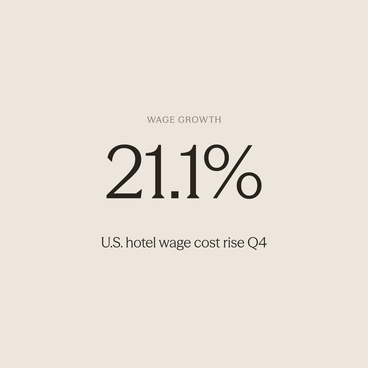 Bold statistic showing 21.1% U.S. hotel wage cost increase in Q4 2025