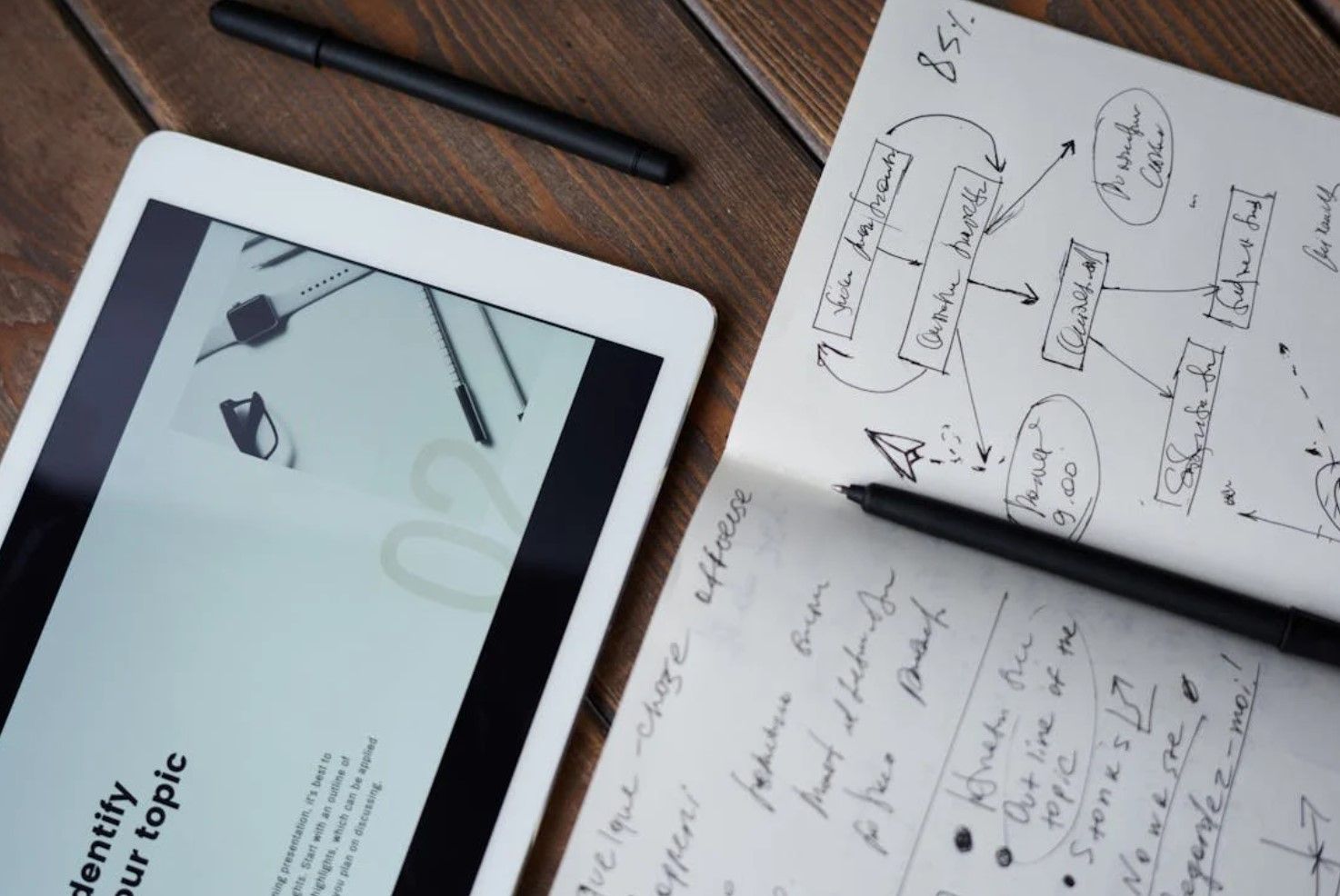 collaboration strategies and notes