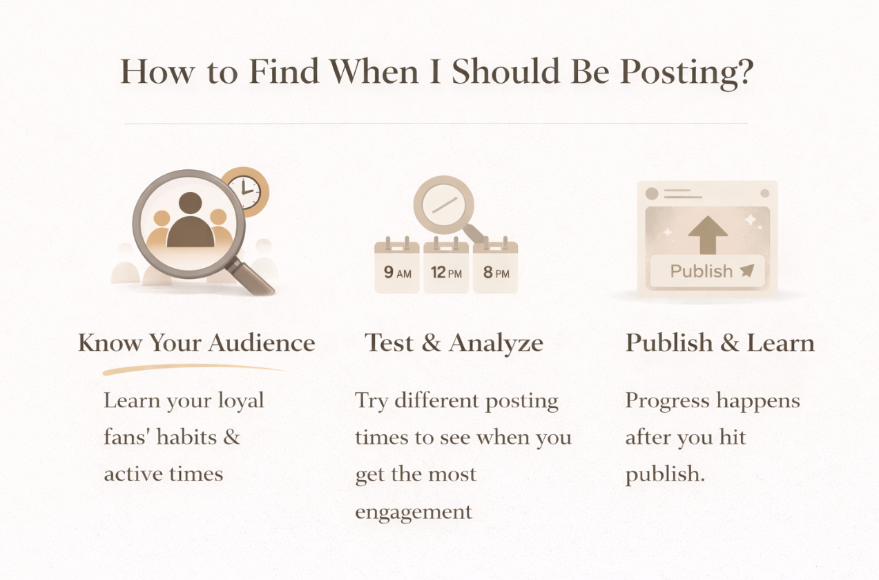 How to find the best time to post on Instagram vs. TikTok