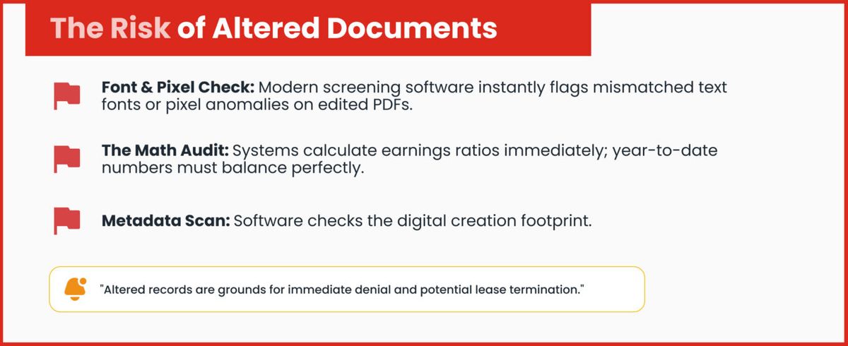 The Risk of Altered Documents