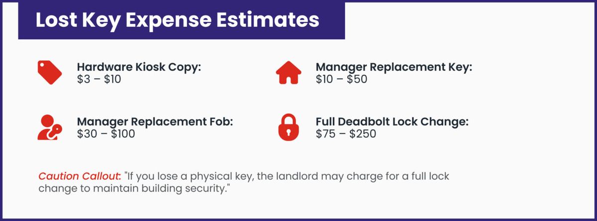 Lost Key Expense Estimates
