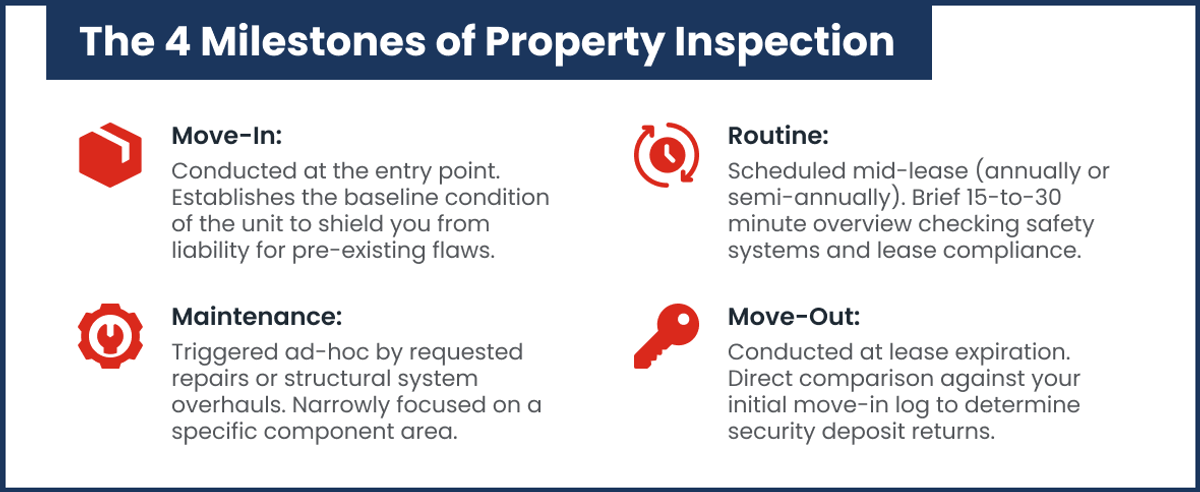 The 4 Milestones of Property Inspection