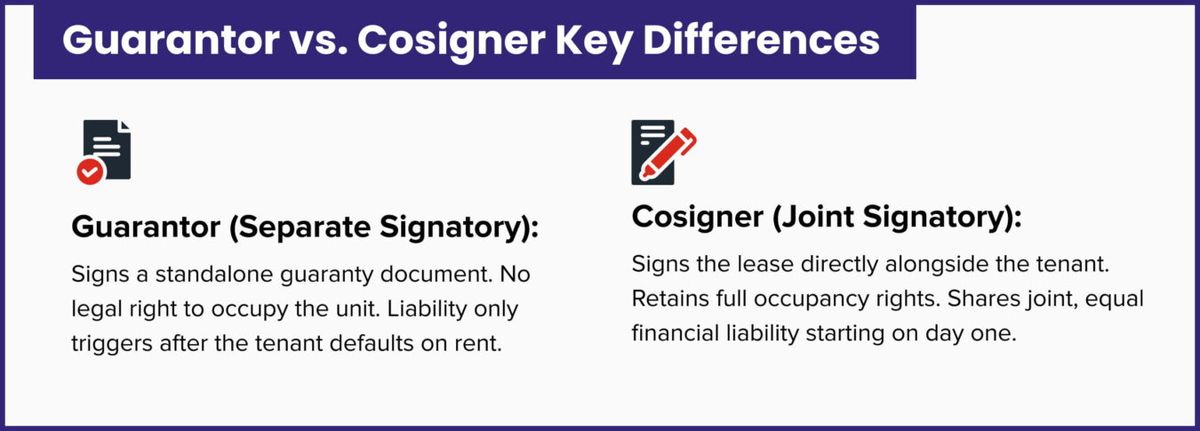Guarantor vs. Cosigner Key Differences 