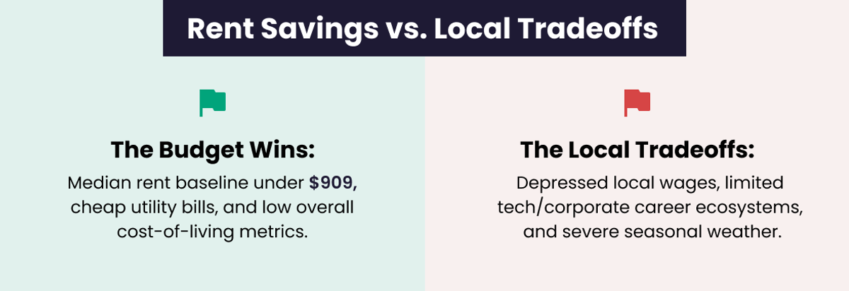 Savings vs. Local Tradeoffs