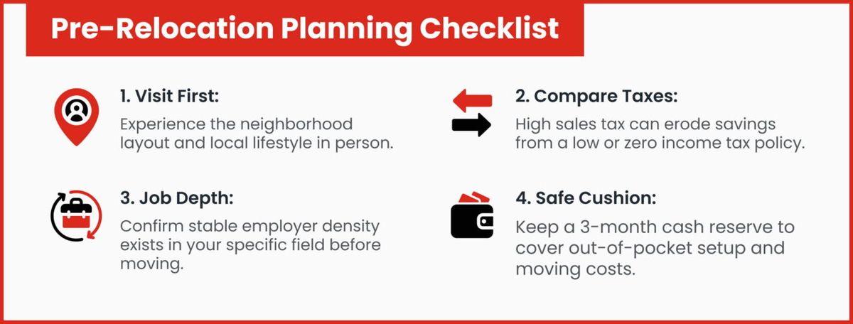 Pre-Relocation Planning Checklist