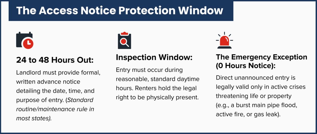 The Access Notice Protection Window