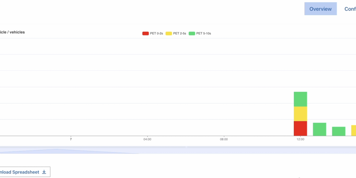 Ouster Blue City PET Rate analytics screen shot