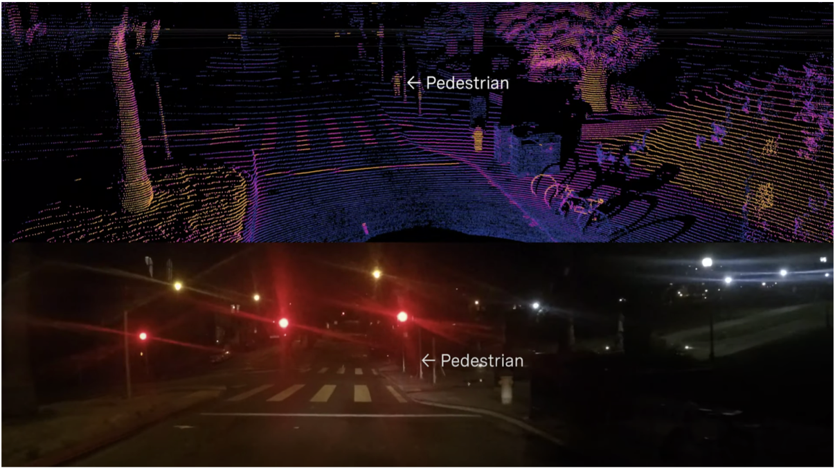 Camera vs lidar PED view