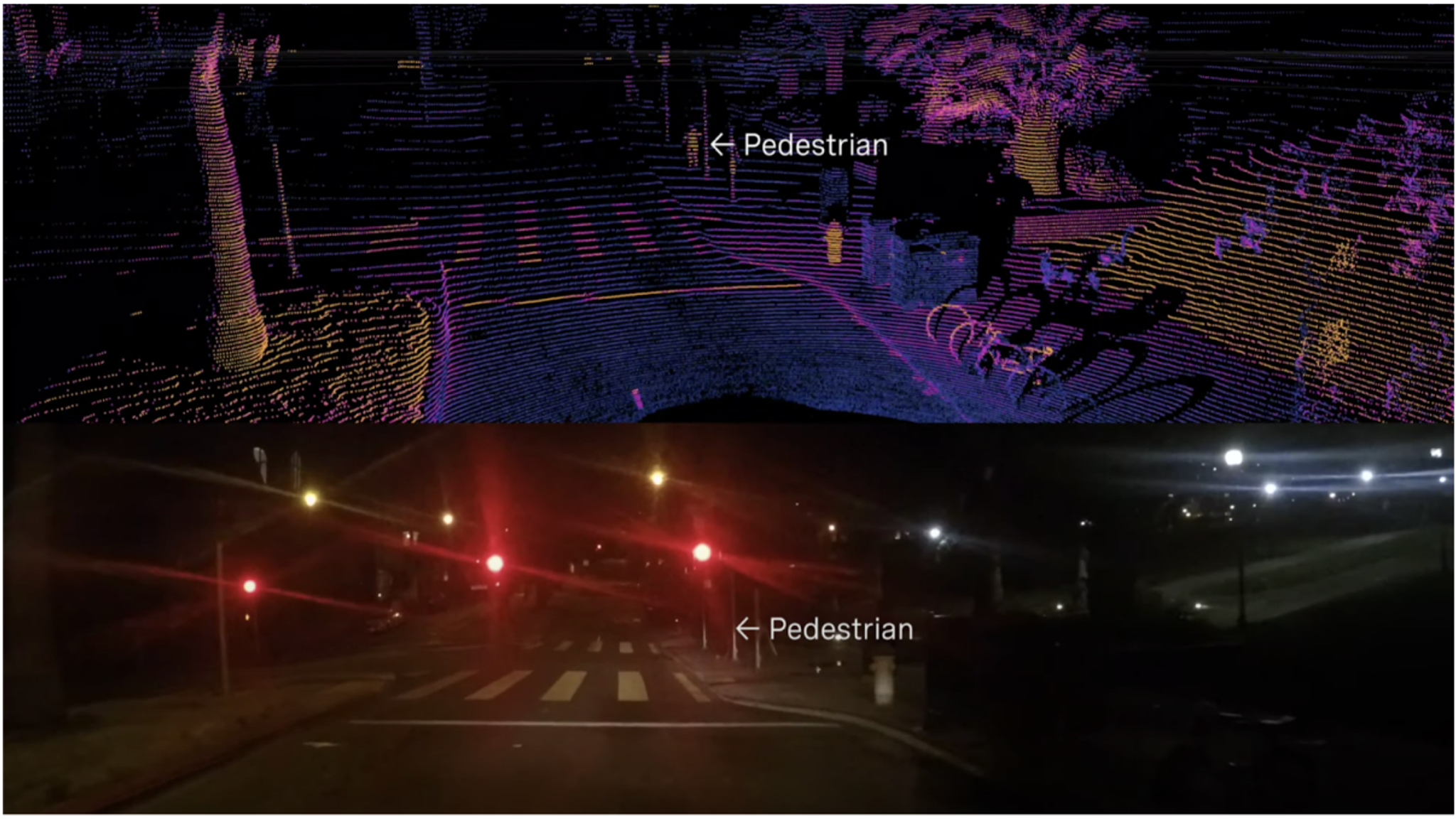 Camera vs lidar PED view