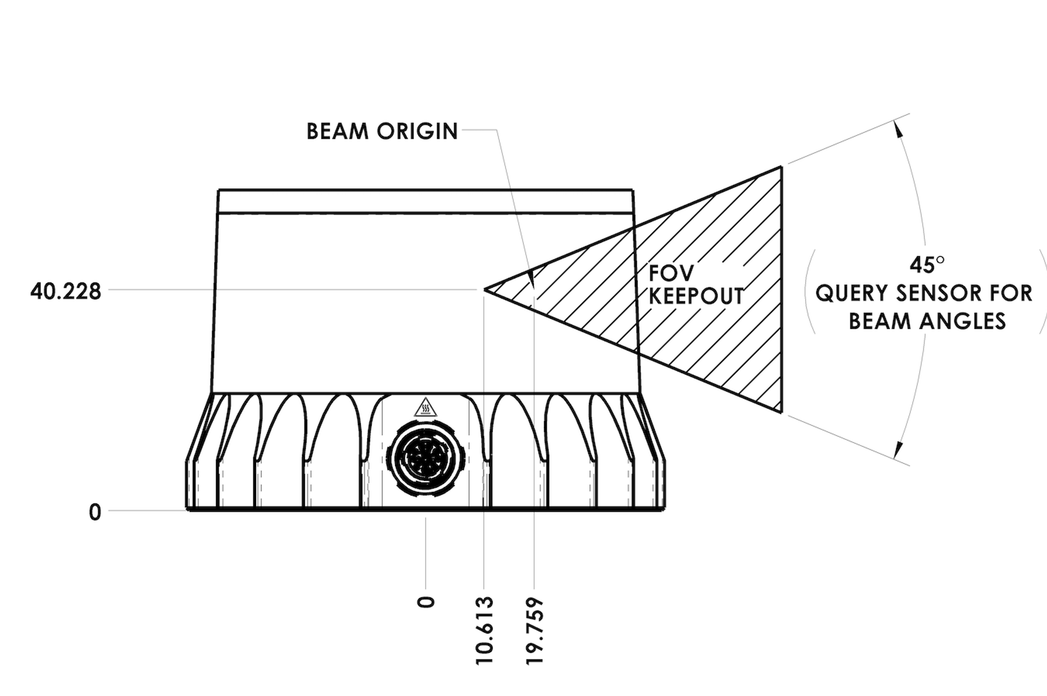 OS1 profile