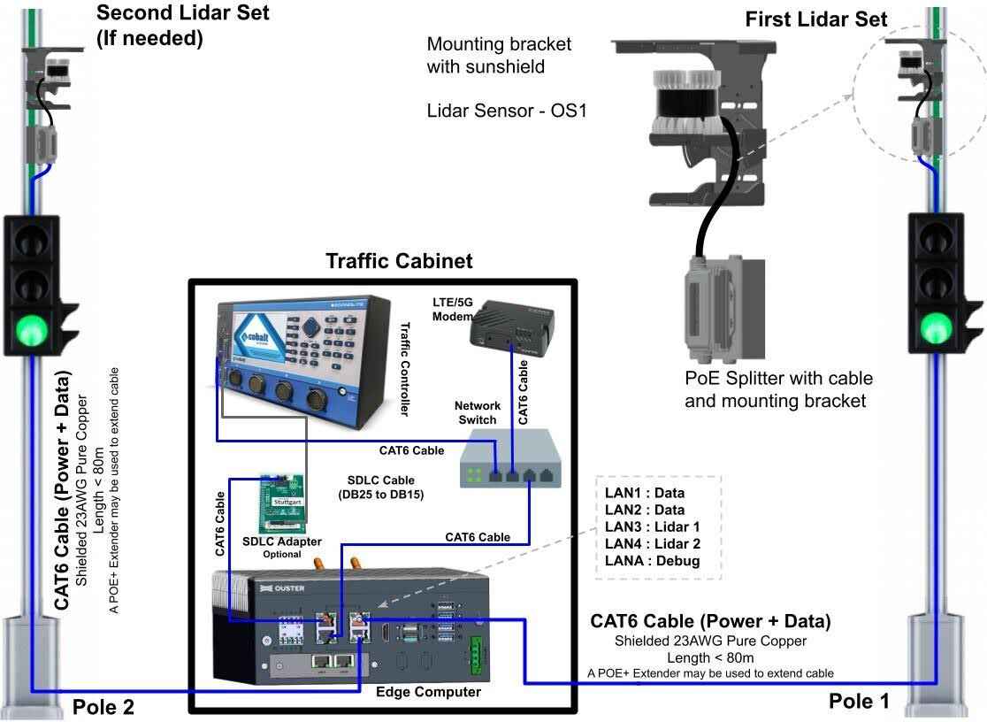 Traffic actuation image4