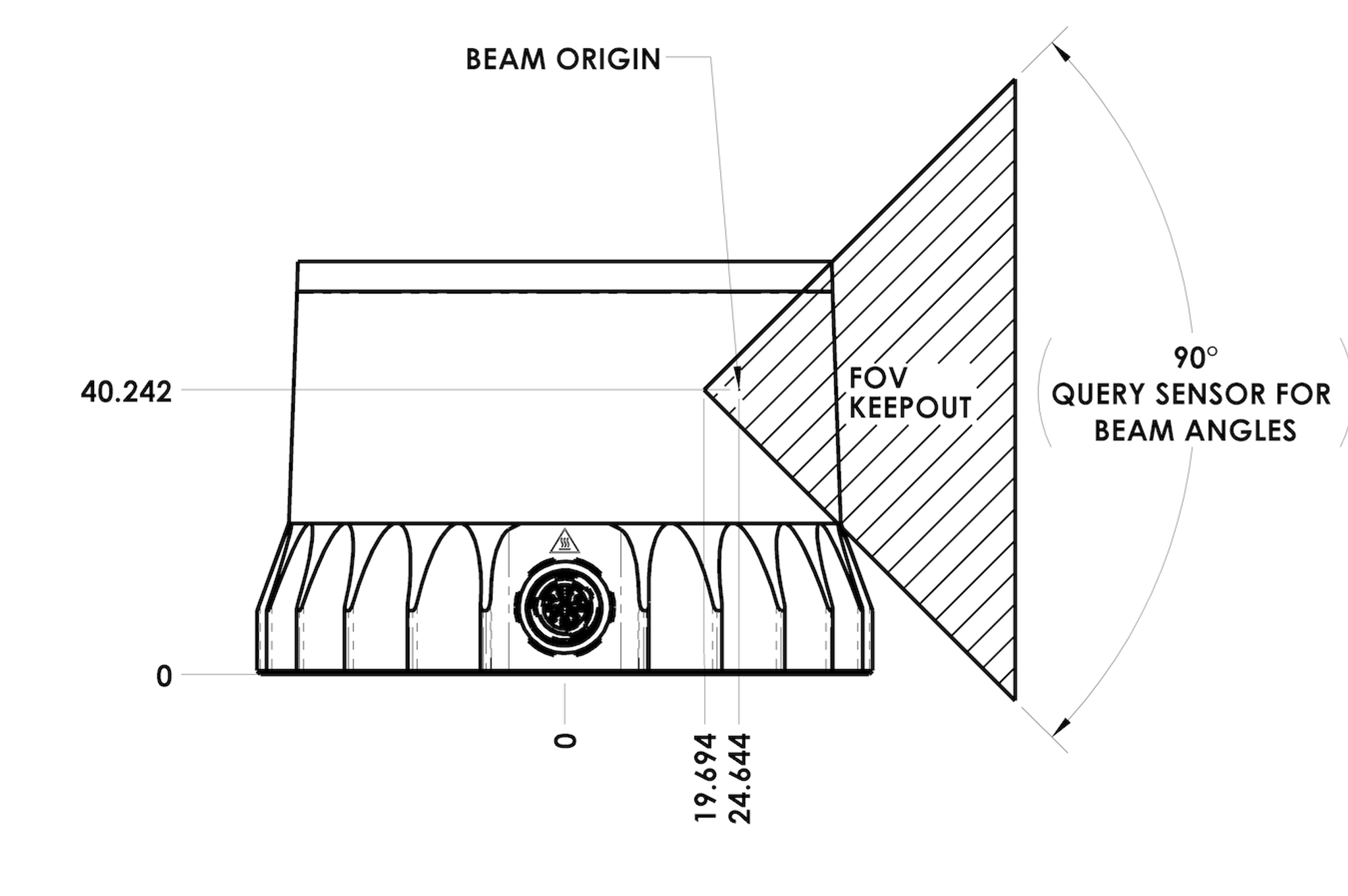 OS0 profile
