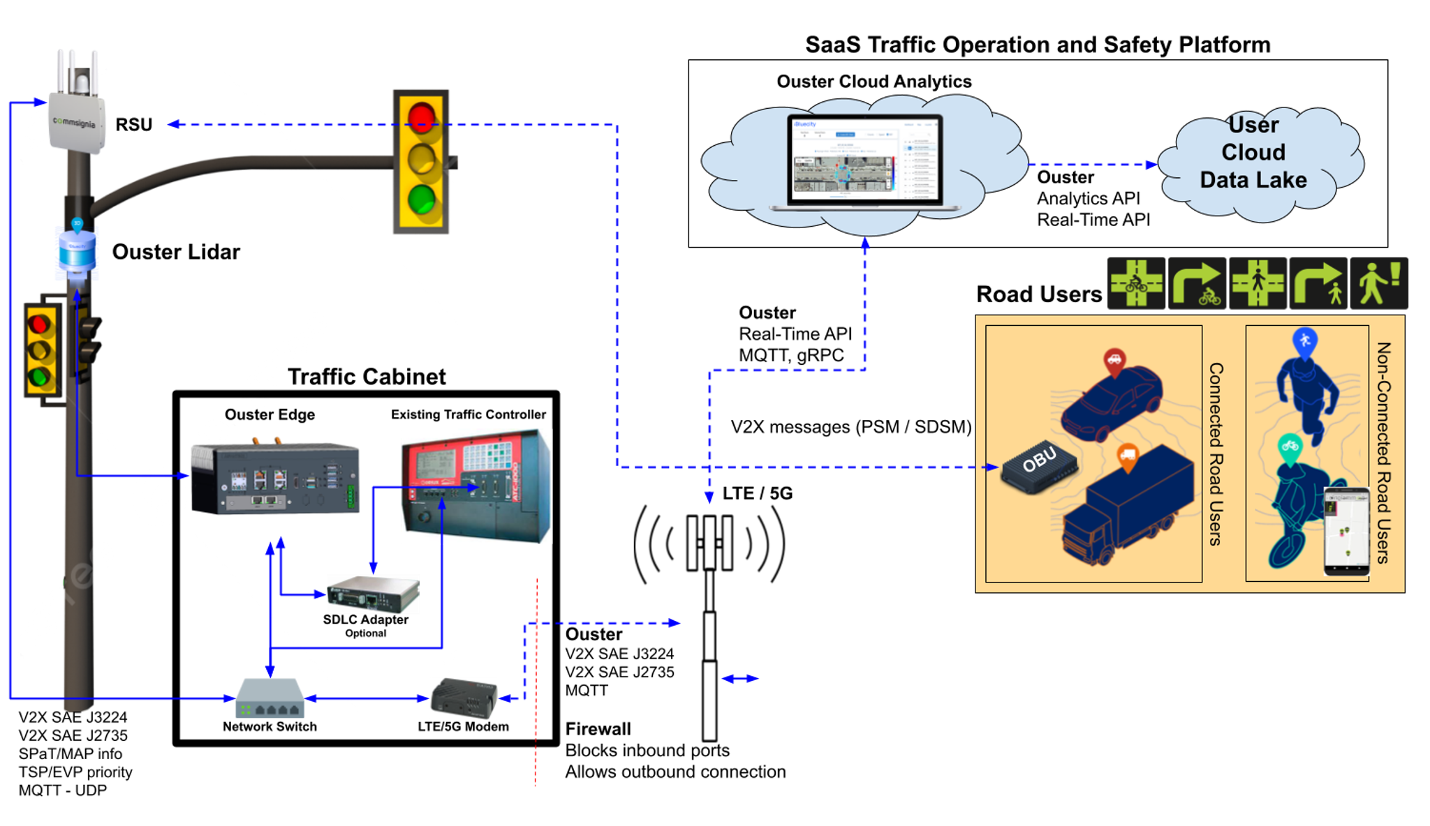 V2xblog img2