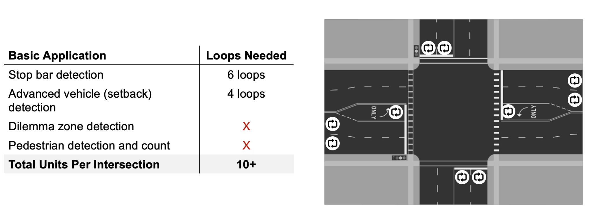 6 6 23 ending the era of inductive loops 2