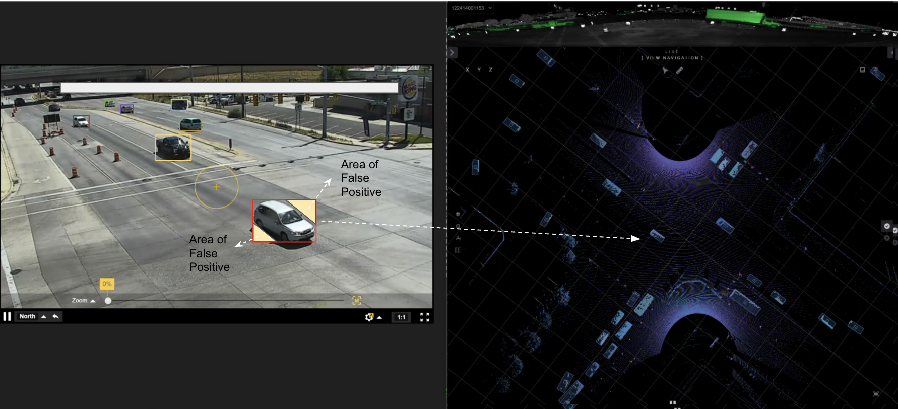 Camera 2 D vs lidar 3 D PET
