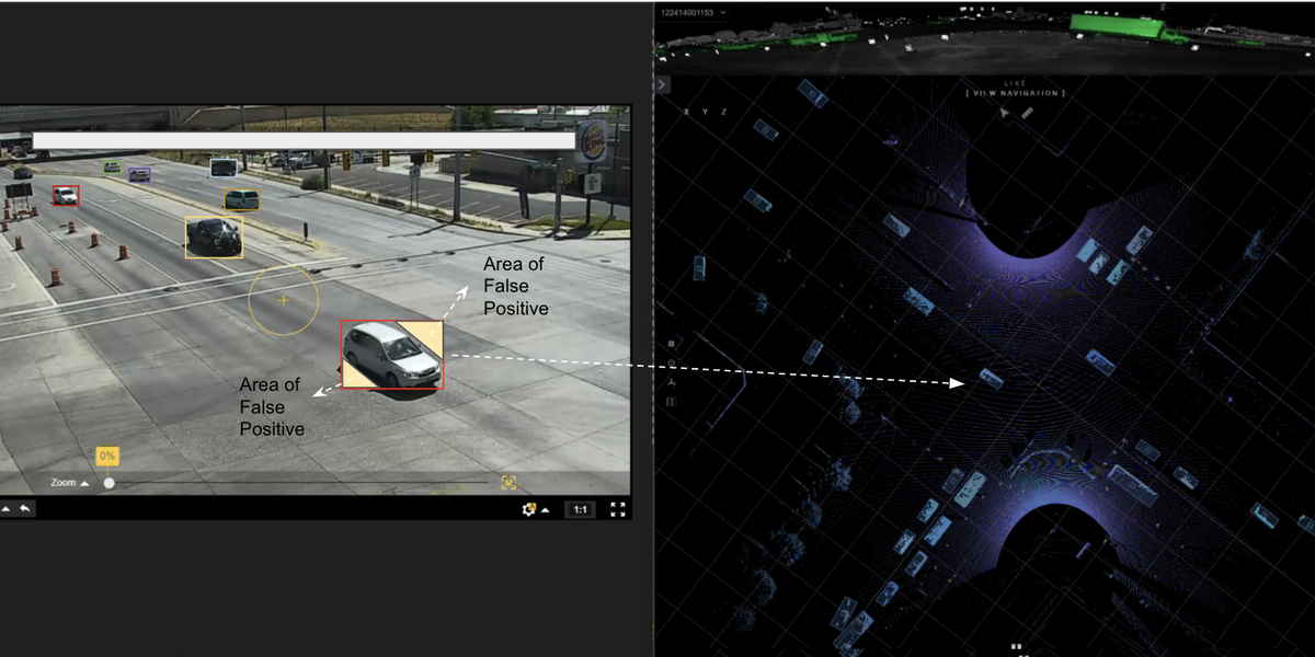 Camera 2 D vs lidar 3 D PET