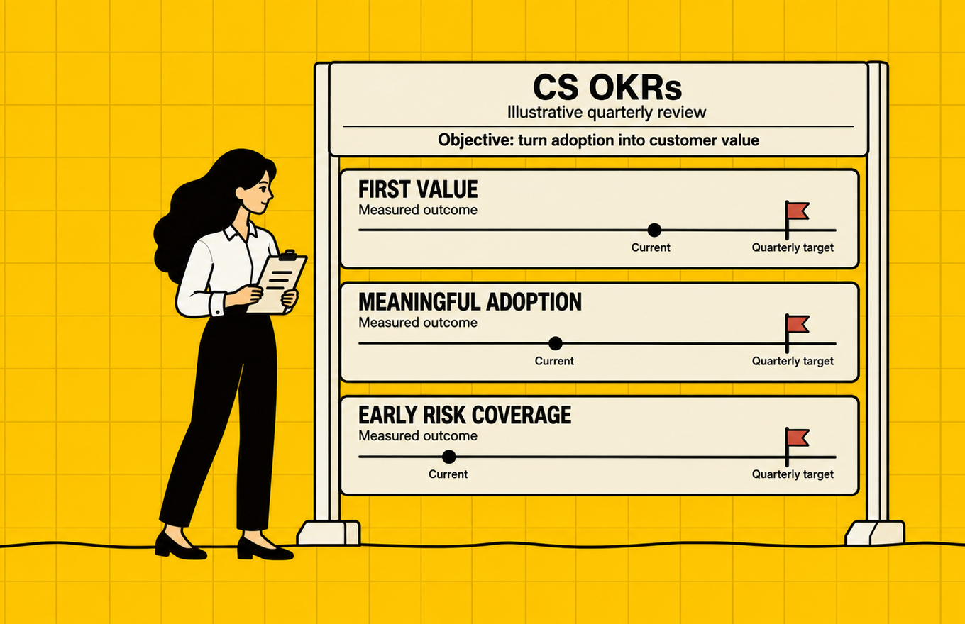 OKRs