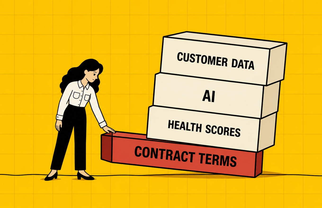 Contract terms