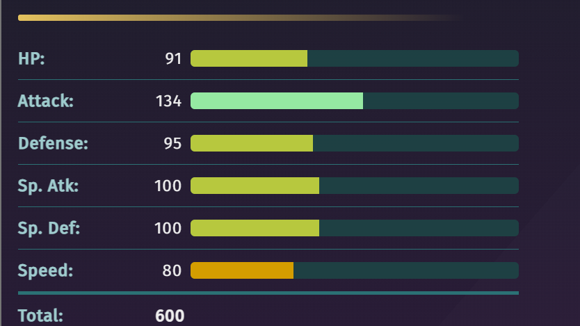 Colored bars for base stats on Pokemon