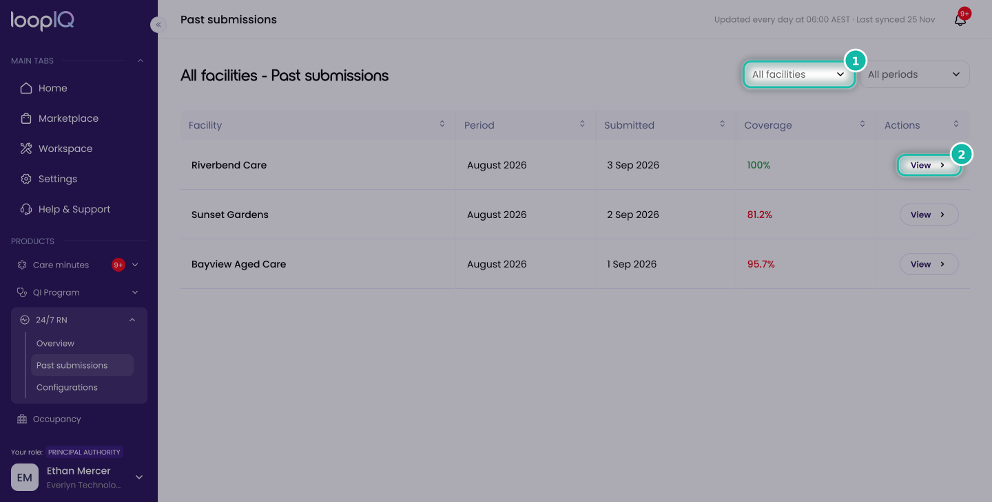 Past Submissions details