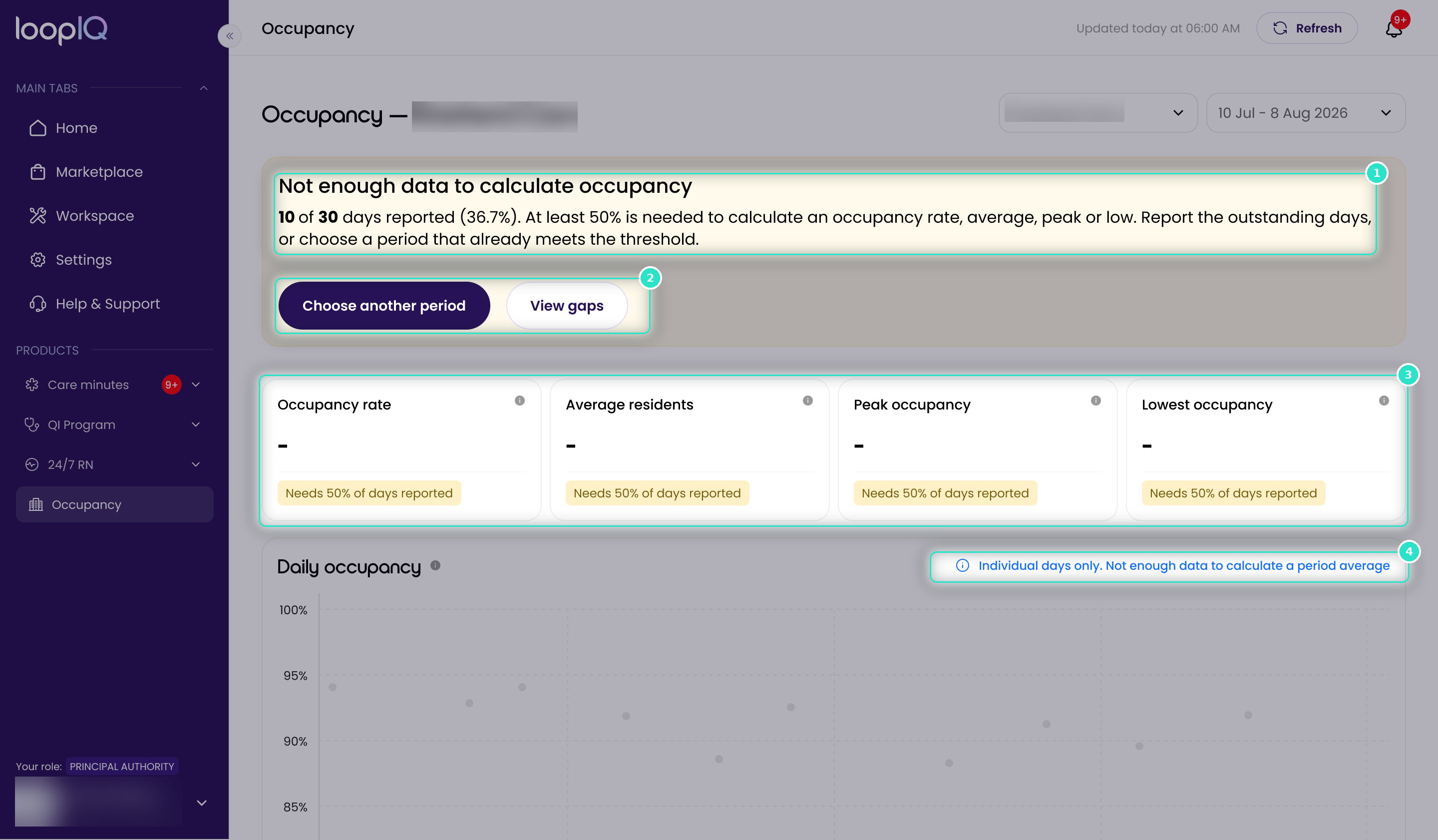 Occupancy for a facility with no PRODA connection.