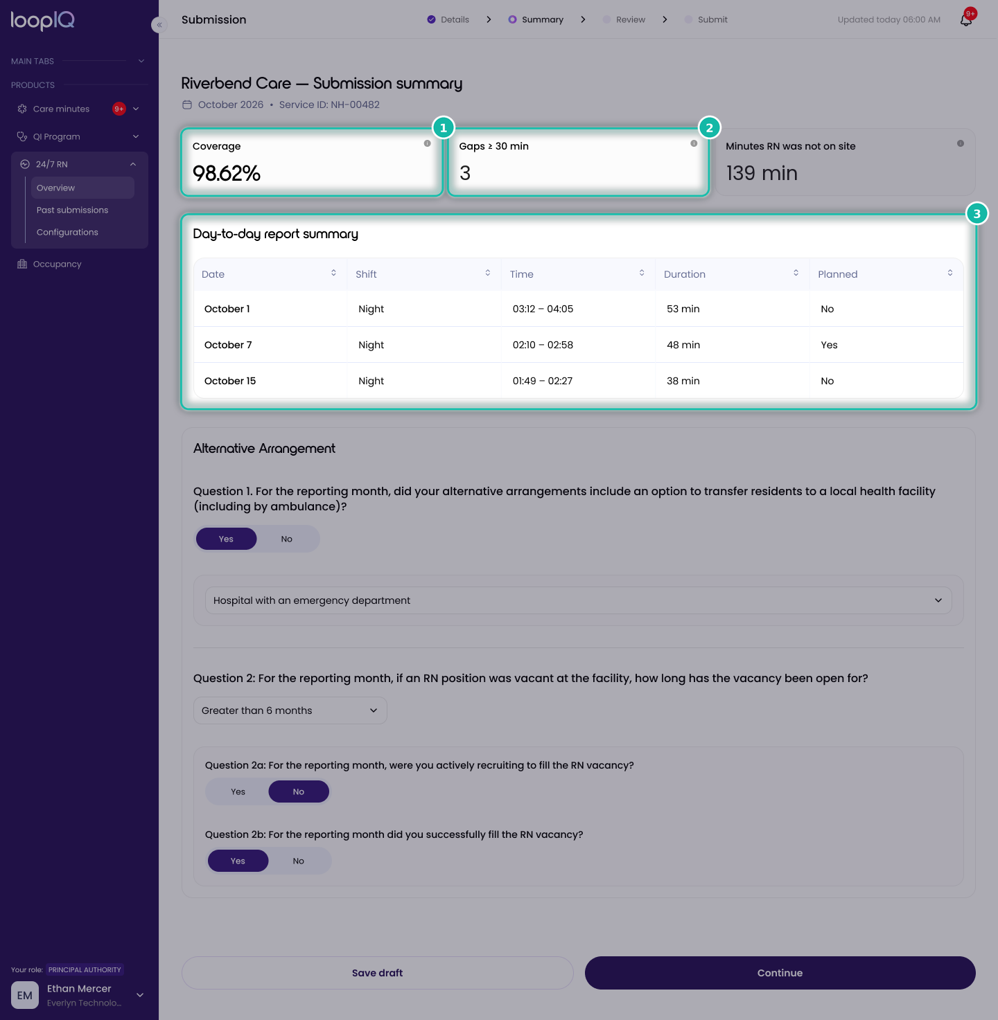 Review your 24/7RN submission