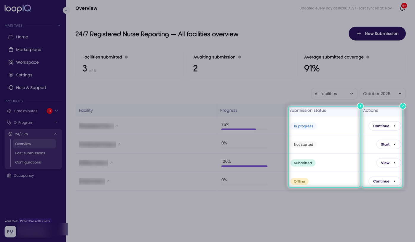 All facilities overview with the Submission status and Actions columns highlighted