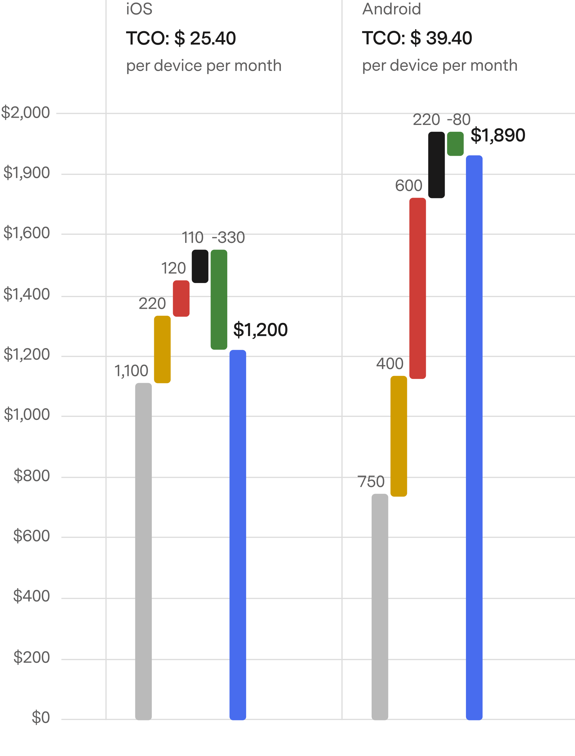 Total Cost of Ownership Comparison
