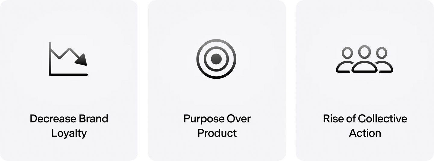 Orchestrate Customer Journeys