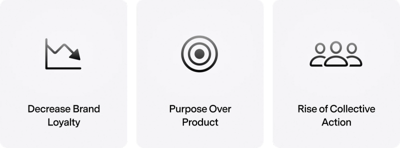 Orchestrate Customer Journeys