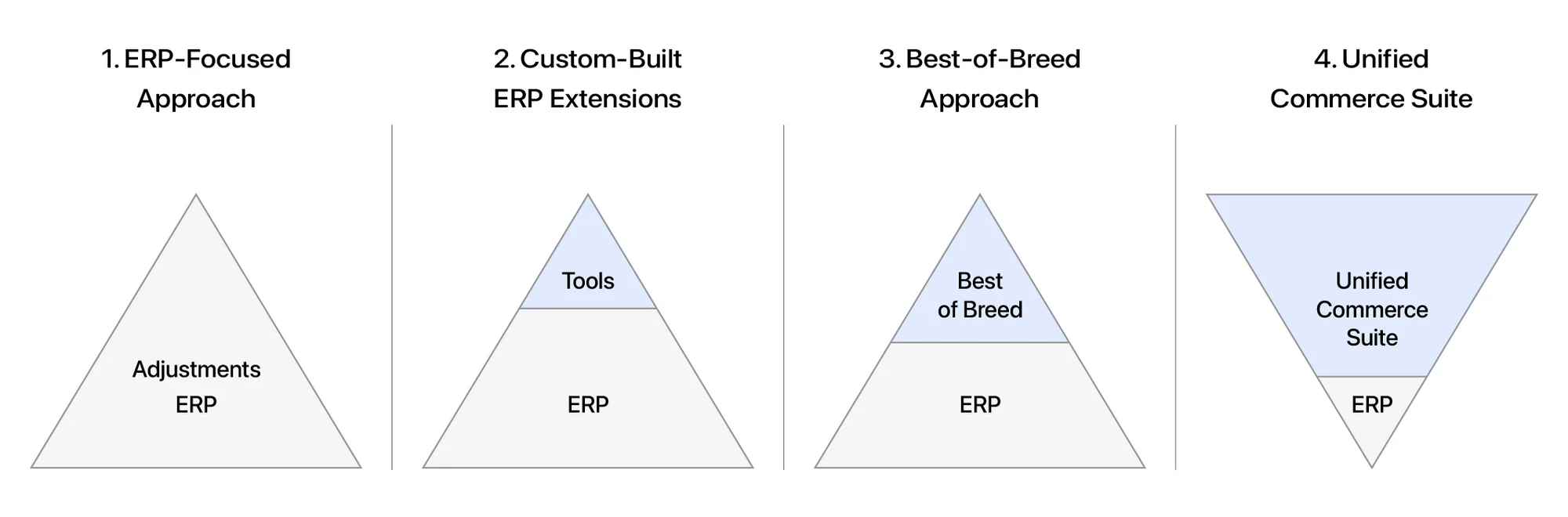 Landscape Architecture Strategies