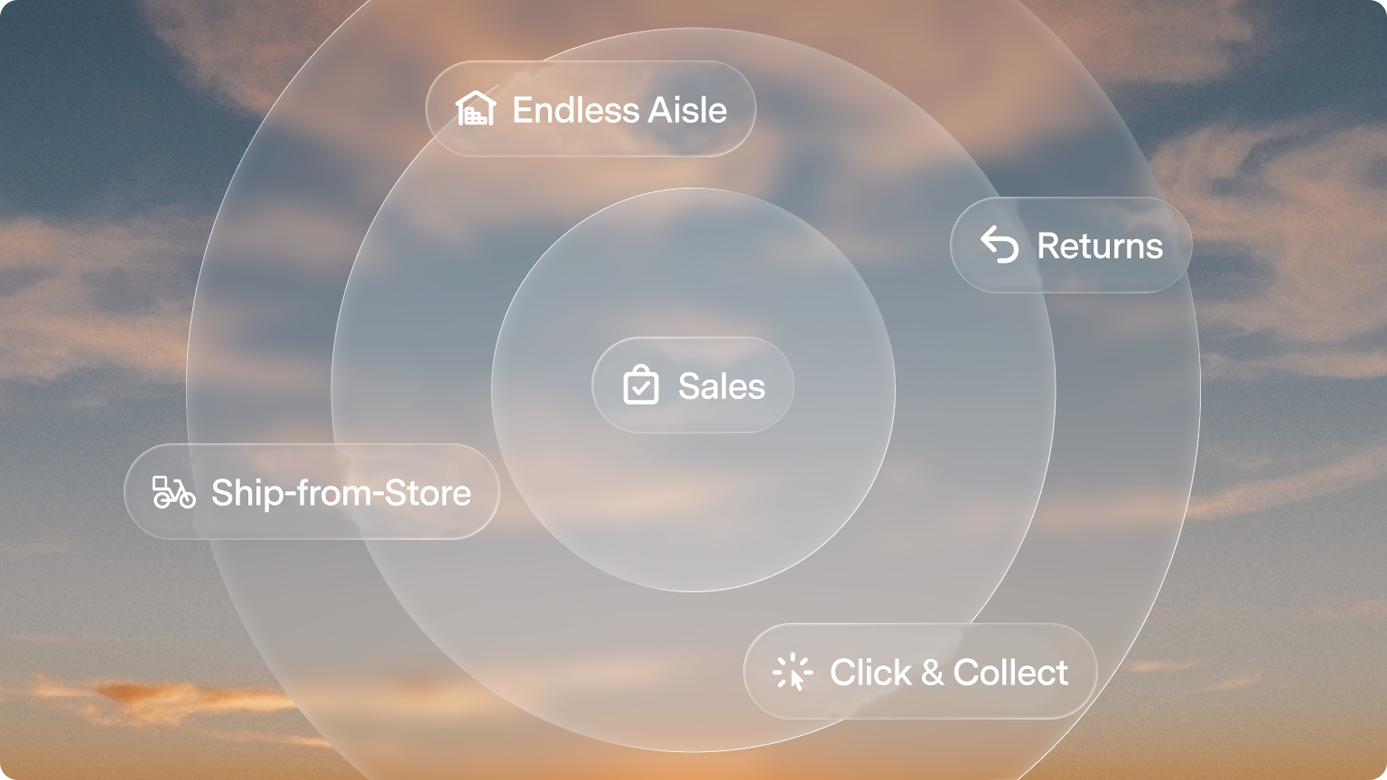 EVA Transaction Lifecycle