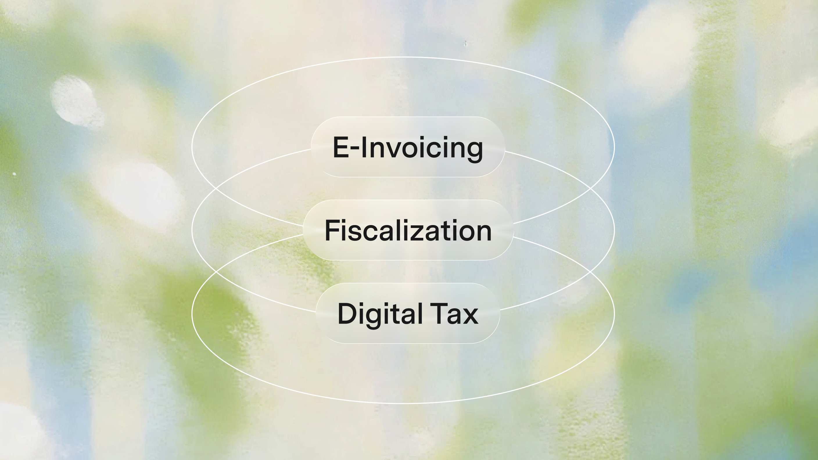 Fiscalization, E-Invoicing and Digital Tax Reporting built into EVA