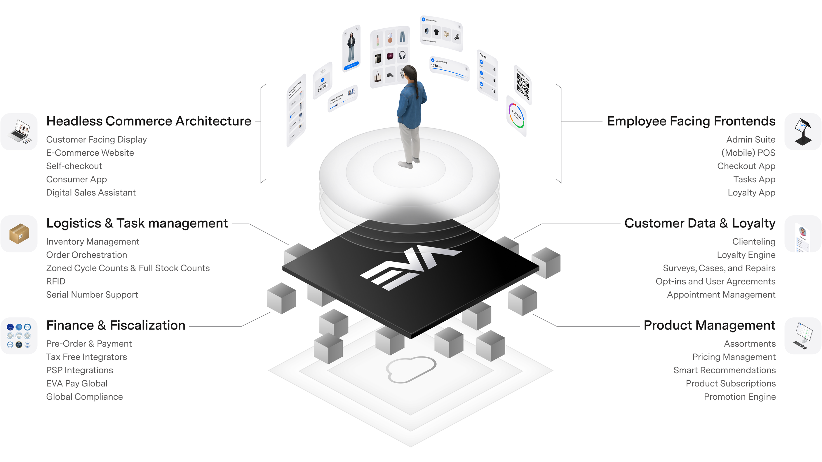 EVA Platform