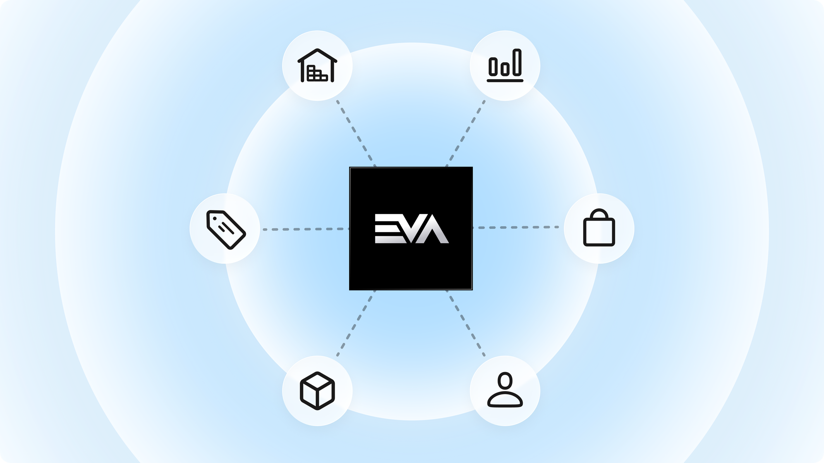 EVA Unified Commerce Platform Services