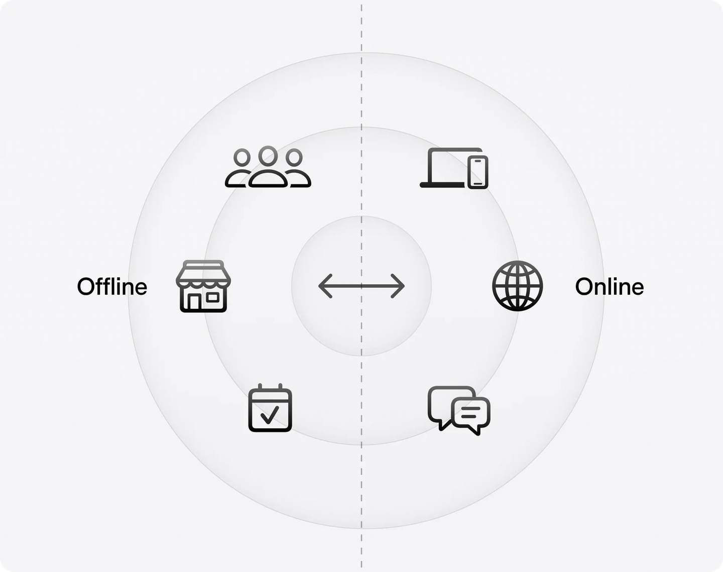 Offline Online Retail