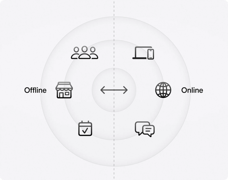 Offline Online Retail