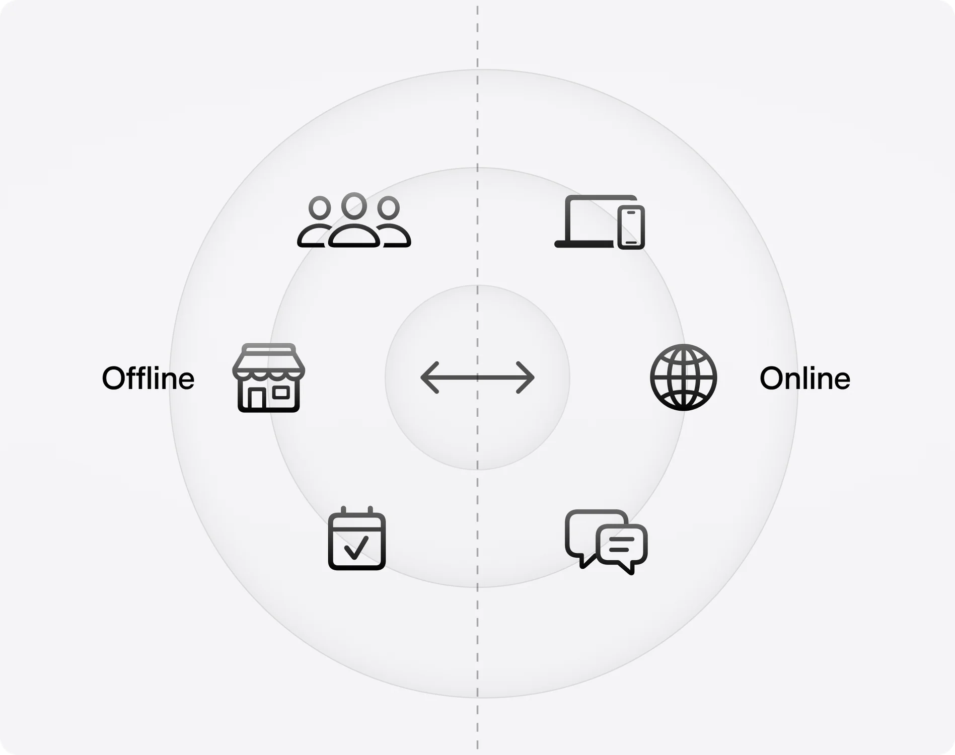 Offline Online Retail