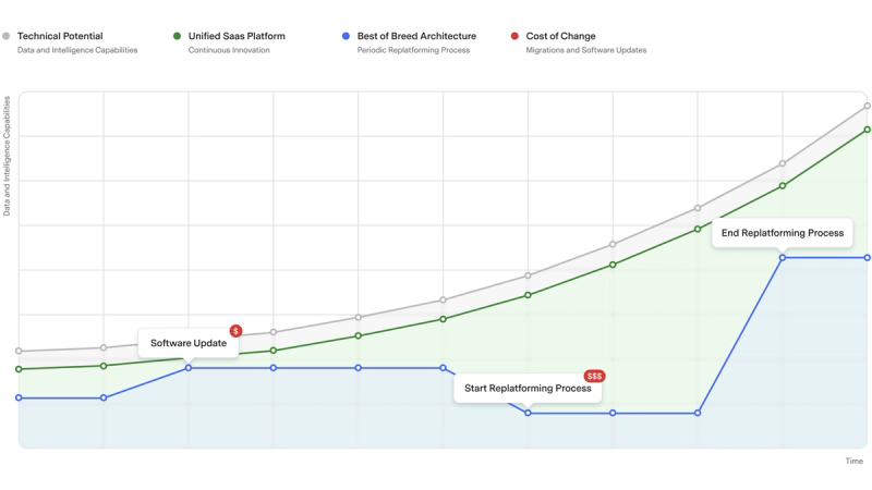 Fragmented systems illustration
