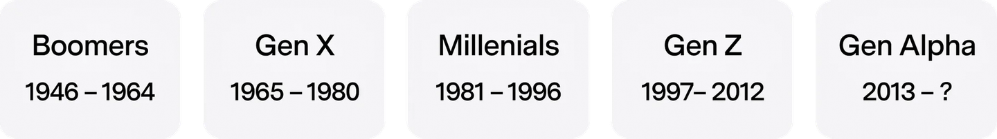 Generations