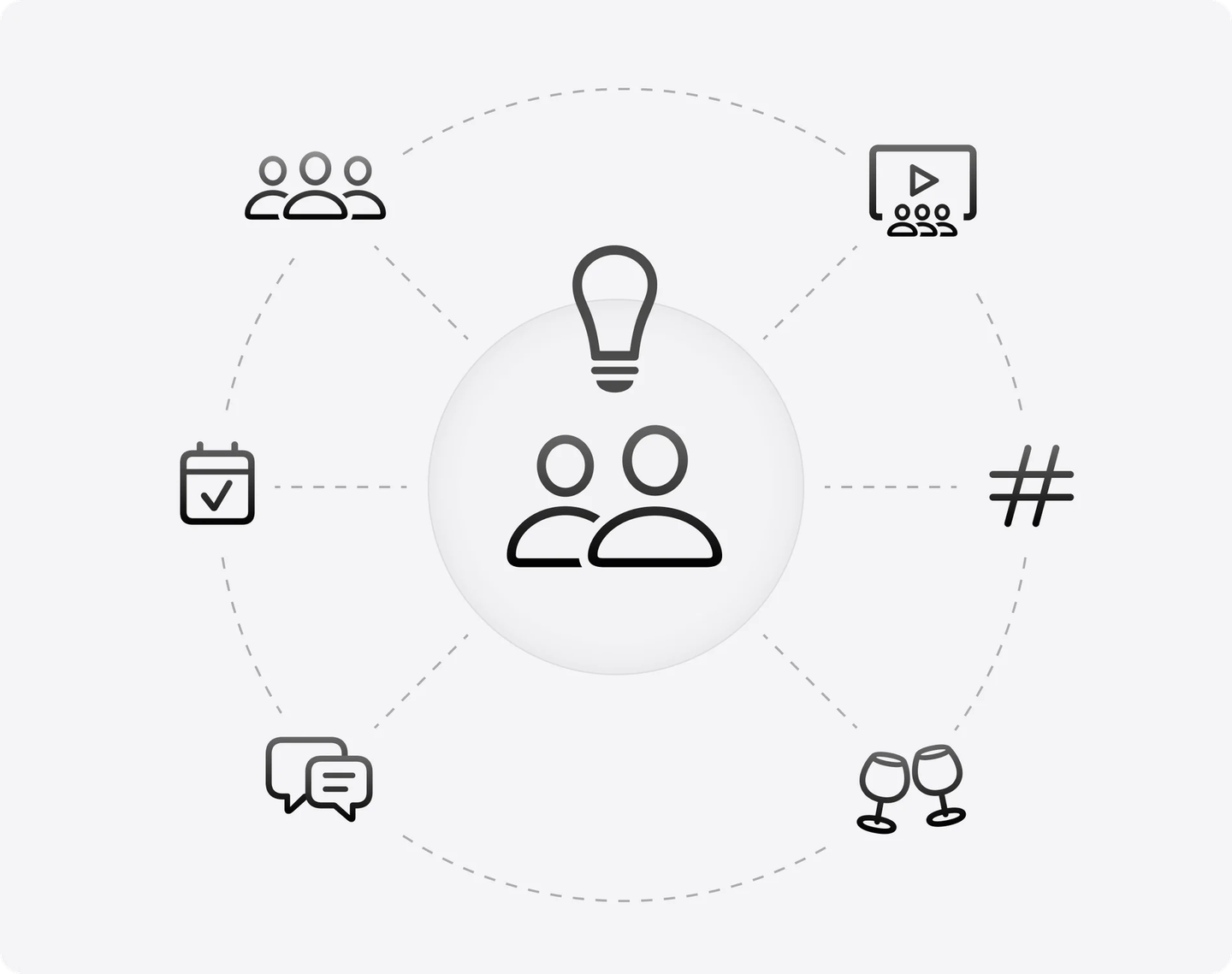 Brand communities