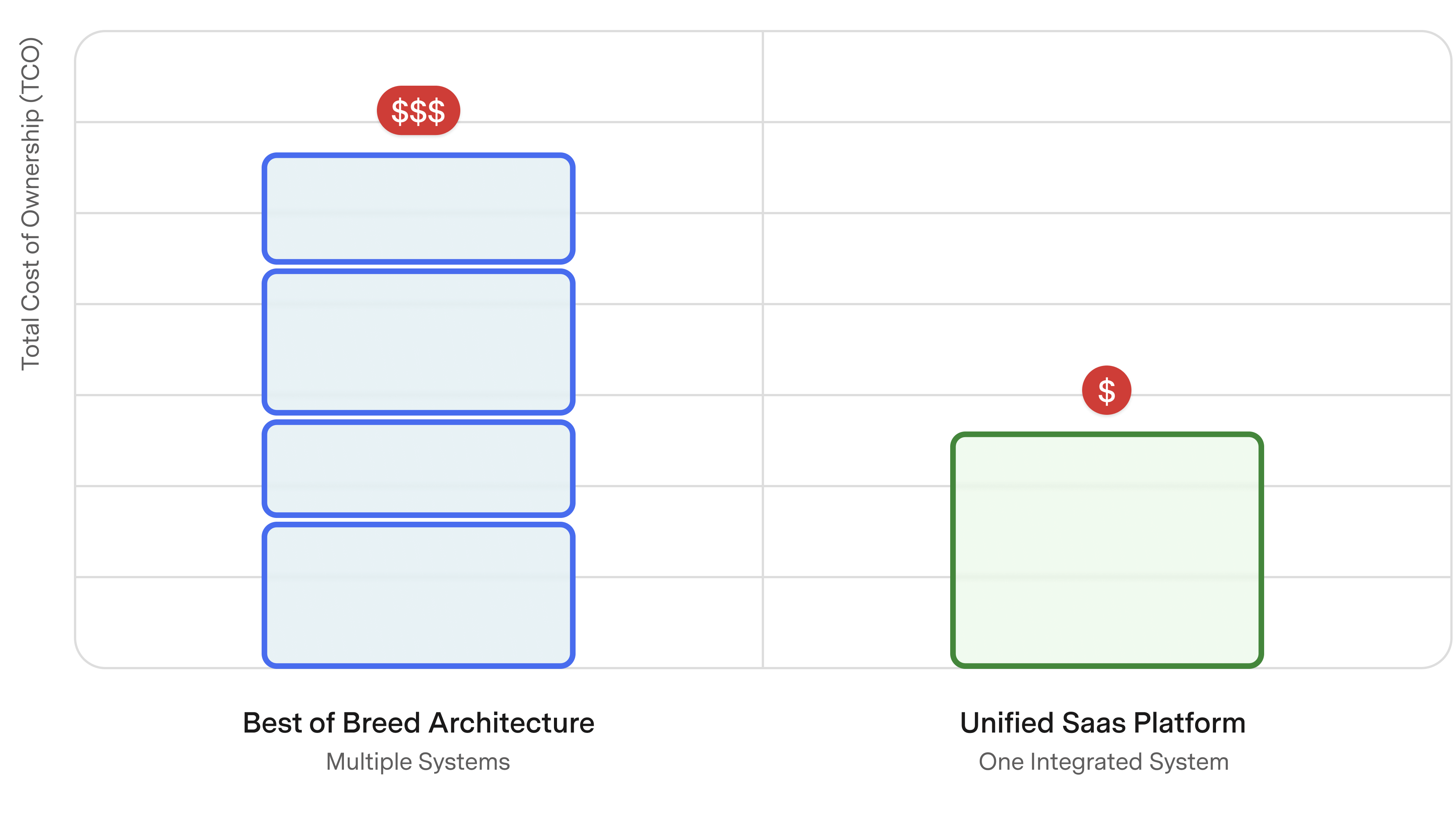 Cost efficiency illustration