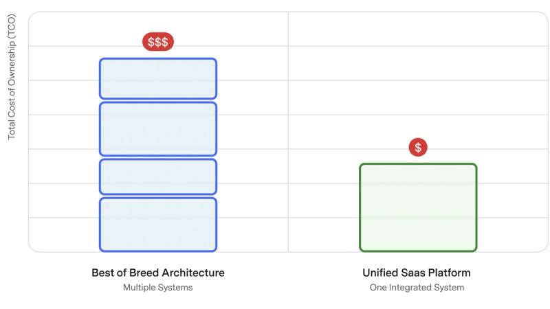 Cost efficiency illustration