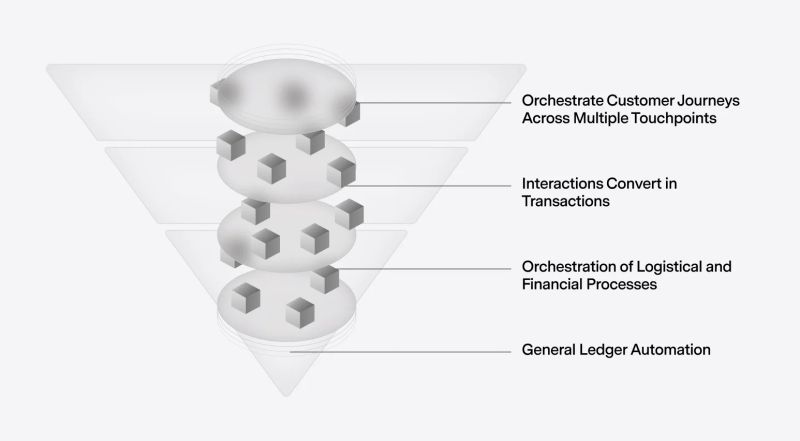  Order Management System 