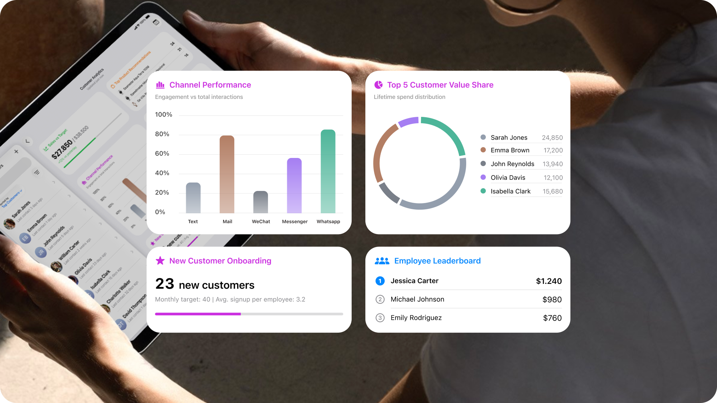 Store manager reviewing EVA Clienteling performance dashboard on iPad showing channel performance by engagement rate, top customer value share, new customer onboarding progress, and employee leaderboard with revenue per associate