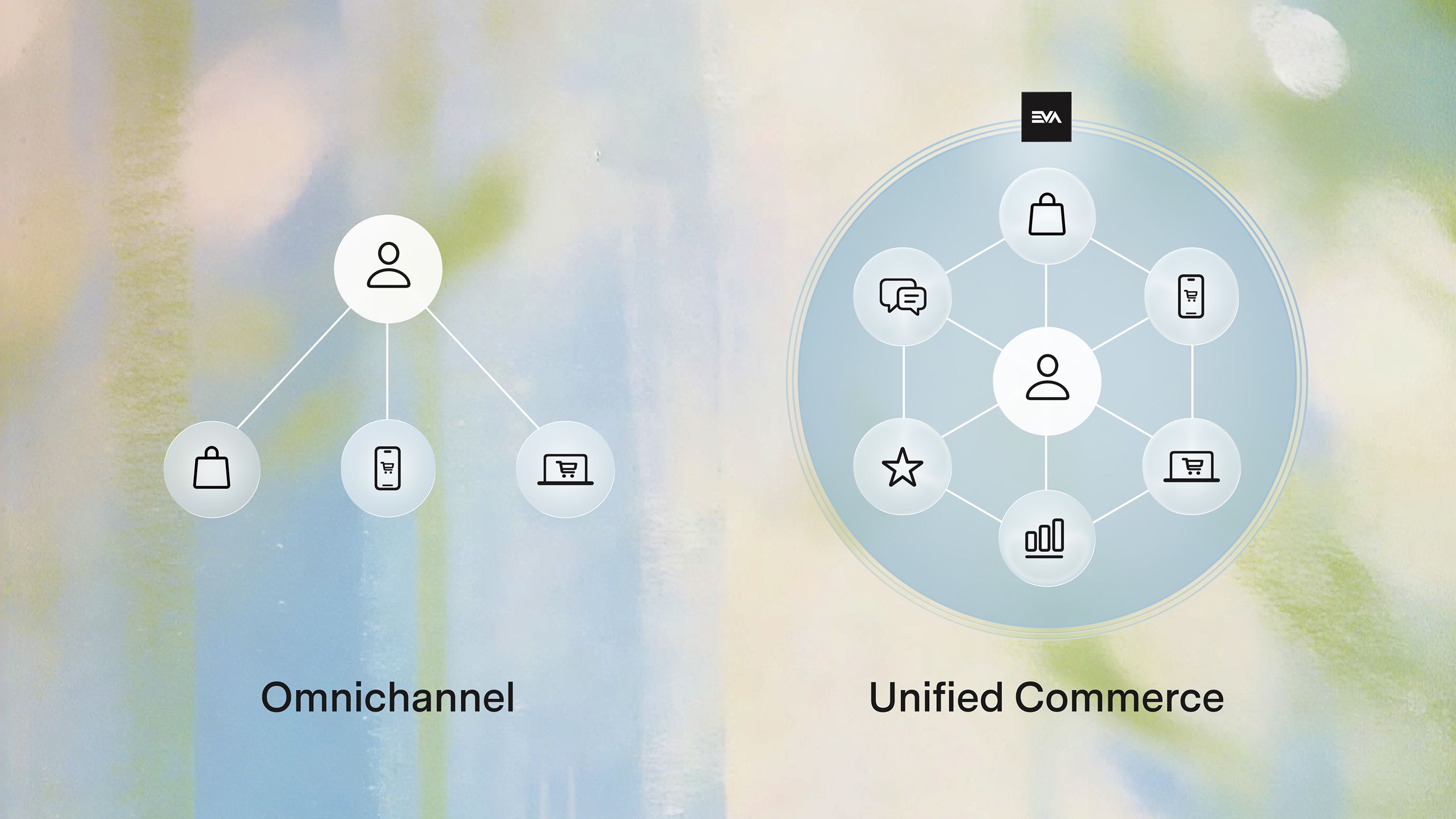 Omnichannel vs Unified Commerce