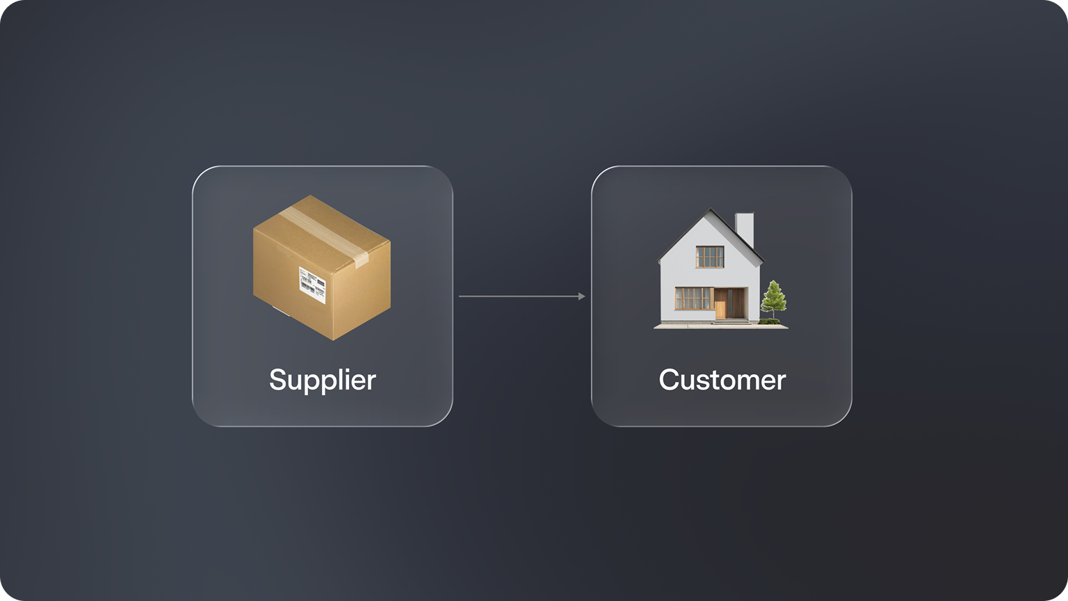 Supplier to Customer